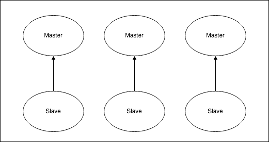 RedisTM Cluster Topology